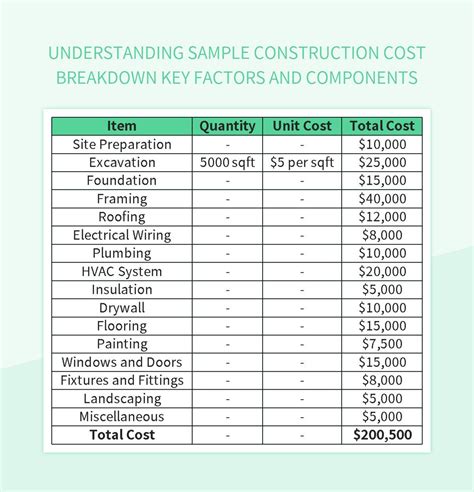 Breakdown of Typical Costs and Fees