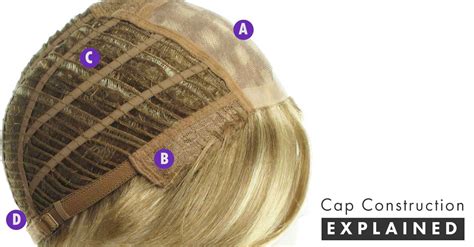 Breakdown of Wig Cap Construction