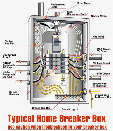 Protect Your Loved Ones: Safely Navigate Breaker Box Wiring with our Expert Wiring Diagram