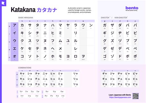 Breakfast In Japanese Katakana