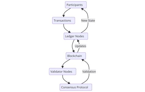 Breaking Down "DISTRIBUTED"