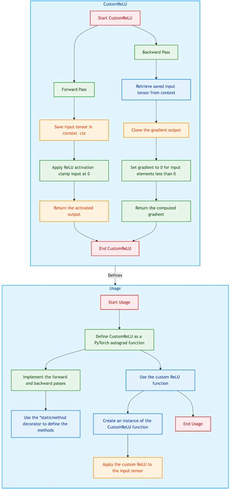 Breaking Down the Base vs. Competition Models