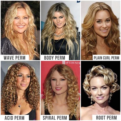 Breaking Down the Costs Different Perm Types