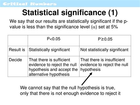 Breaking Down the Numbers: Statistical Significance