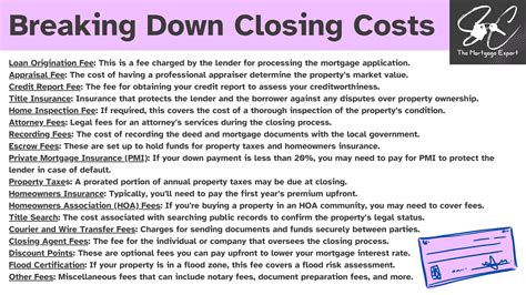 Breaking Down the Typical Costs