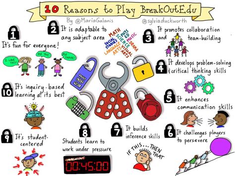 th?q=Breakout%20Edu%20Key%20Answers - Breakout Edu Key Answers: Tips For Success In 2023