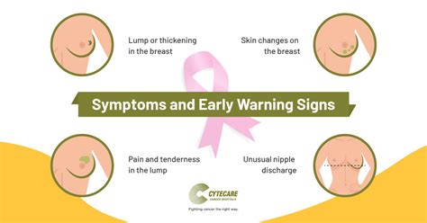 Breast Cancer: Early Signs & Self-Checks