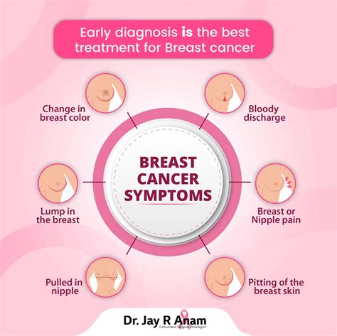 Breast Cancer & Hormone Therapy: Benefits & Types