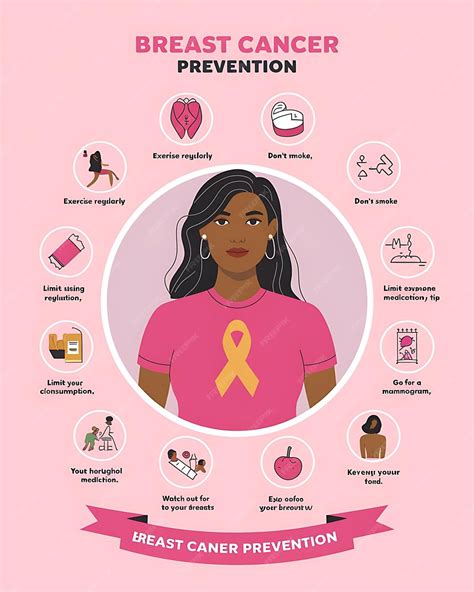 Breast Cancer Prevention: 8 Simple Steps