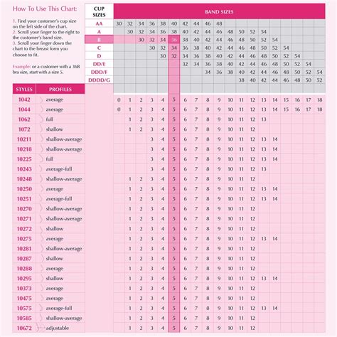 Breast Form Size Chart