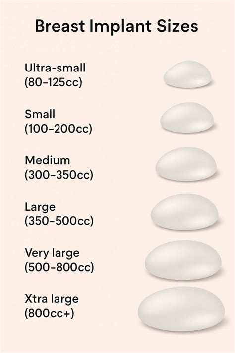 Breast Implants - Sizing Consultation
