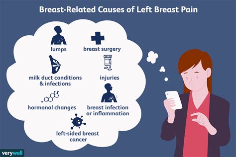 Breast Pain & Tightness: Find Relief Now