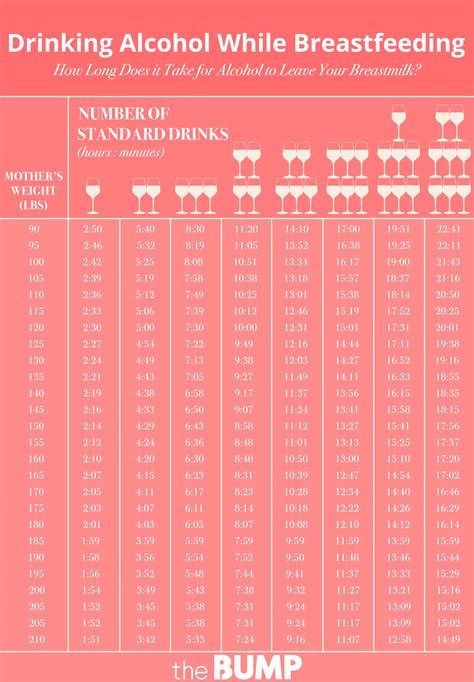 Breastmilk Alcohol Chart