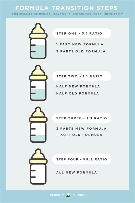 Breastmilk To Formula Transition Chart