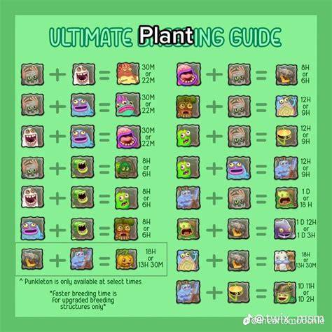 Breeding Chart For My Singing Monsters