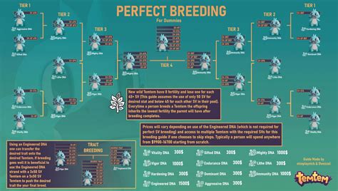 Breeding guide: How to breed Temtem