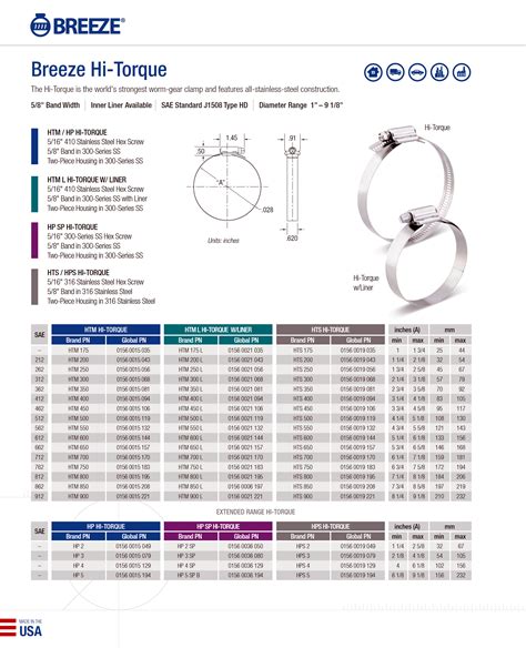 Breeze Clamp Catalog