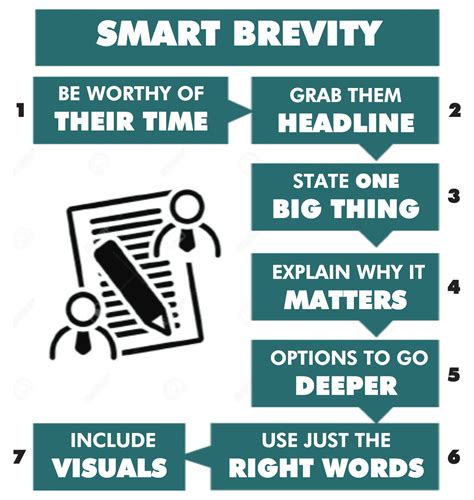 Brevity