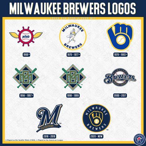Brewers Logo: The Complete Guide for 2026
