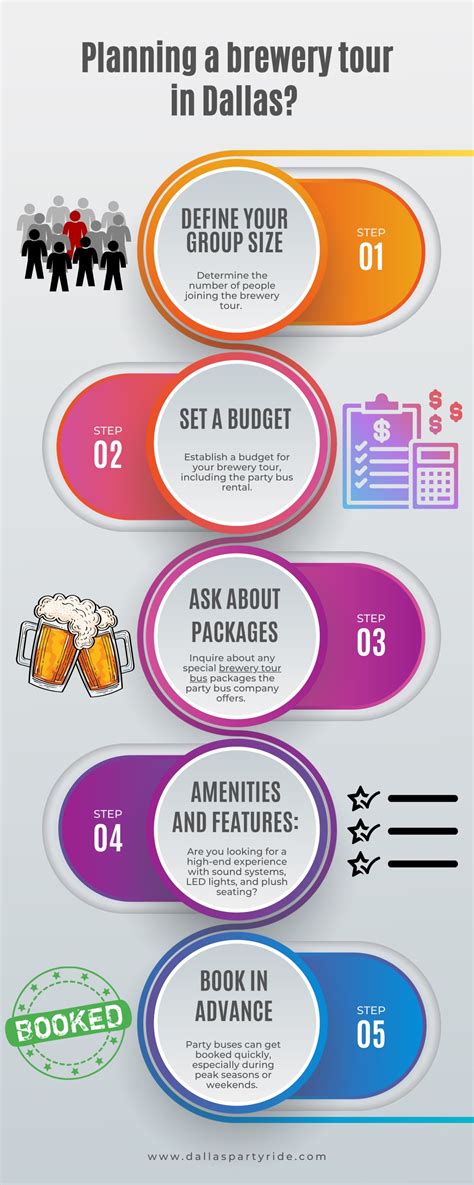 Brewery Tour Planning