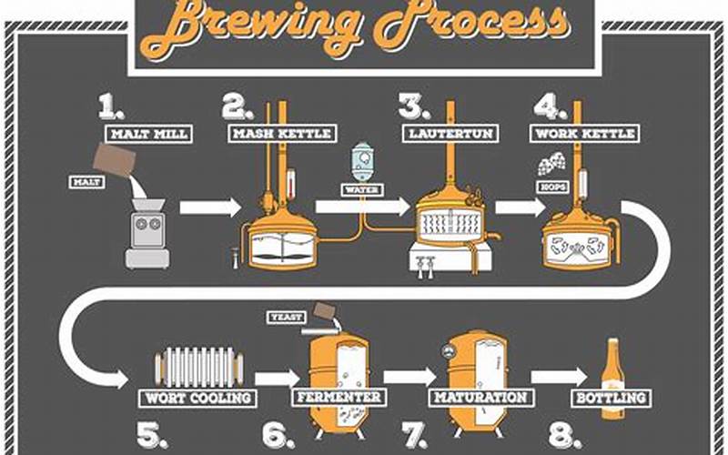 Brewing Process Of Bud Light