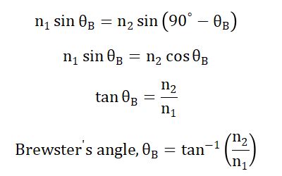 Brewster Angle Calculator