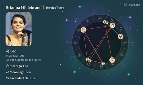 Brianna Chickenfry Birth Chart