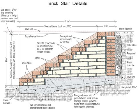 Brick Stair Detail: Everything You Need To Know In 2023