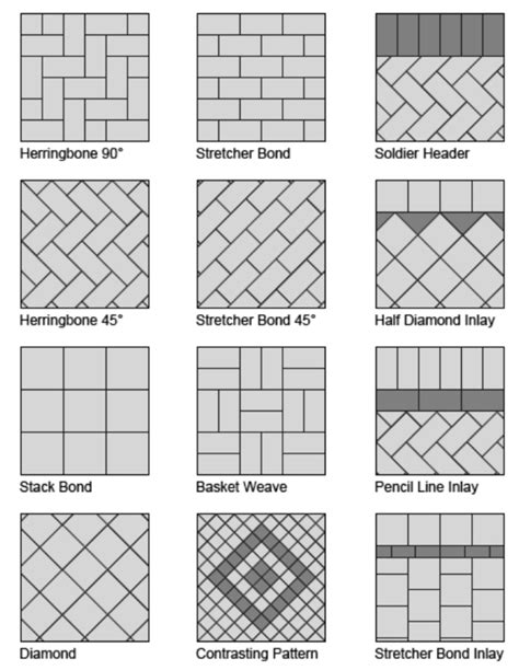 Brick Layout Patterns