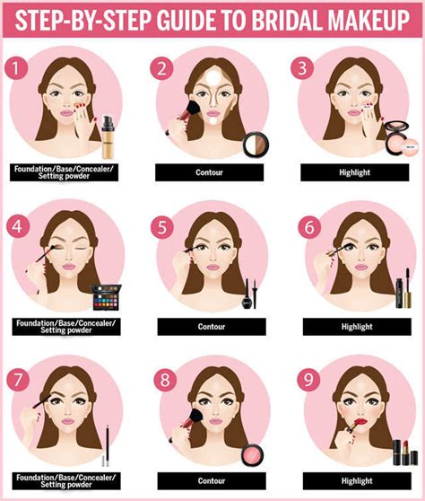 Bridal Makeup Step by Step