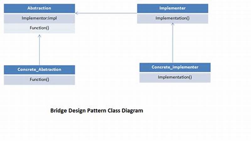 Bridge Design Pattern In C