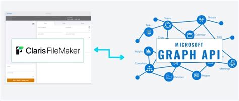 Bridging the Microsoft Graph features gap