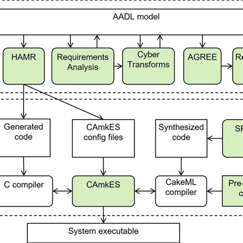 Briefcase Tools: A Detailed Analysis of All the Tools