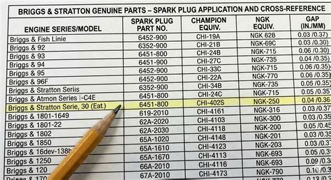 Briggs Stratton Spark Plug Chart