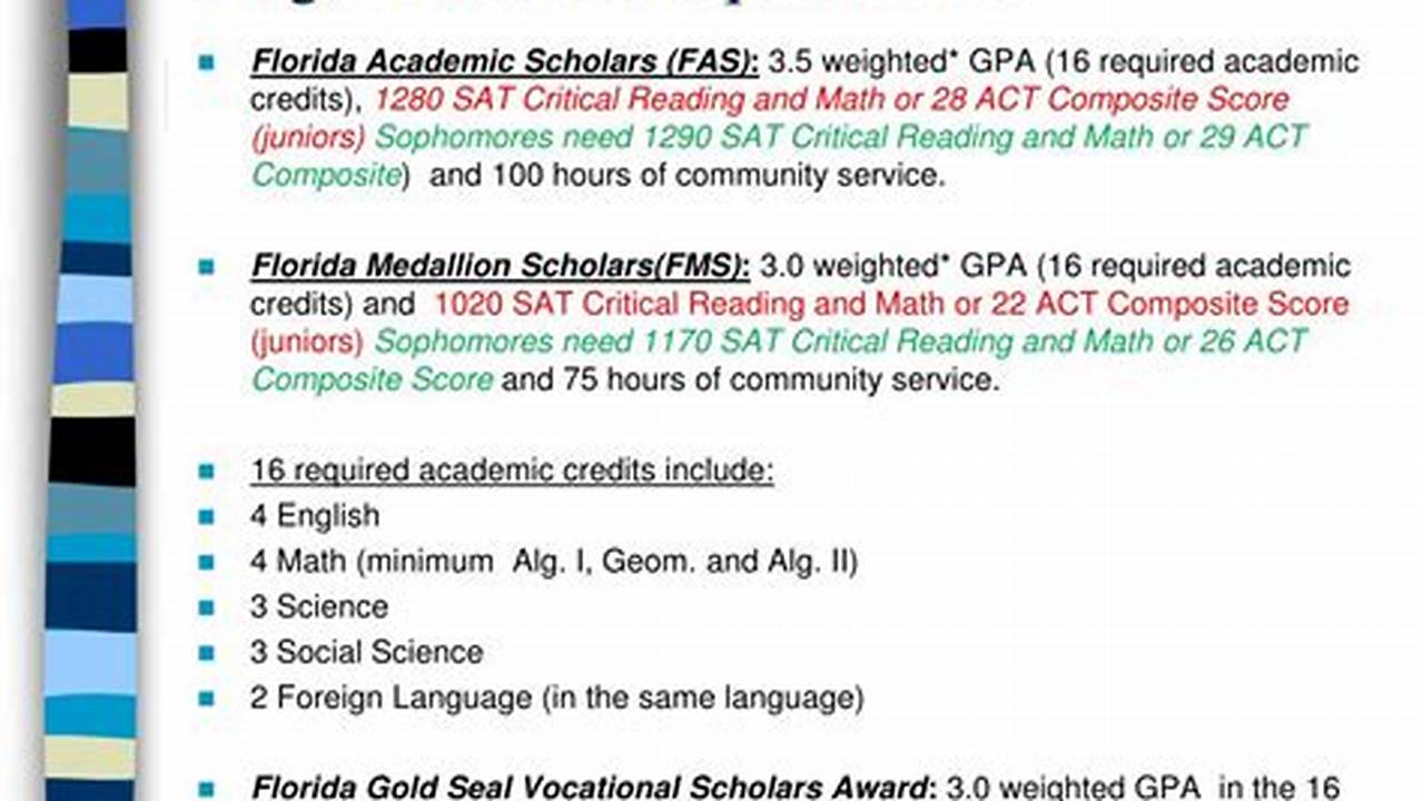 Bright Futures Requirements Sat Score 2024