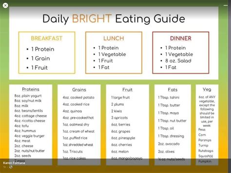 Transform Your Eating Habits with the Bright Line Eating Daily Companion App: Your Ultimate Guide to Long-term Weight Management