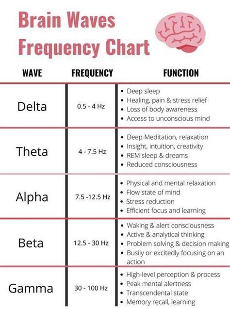 Brine Wash Frequency Chart