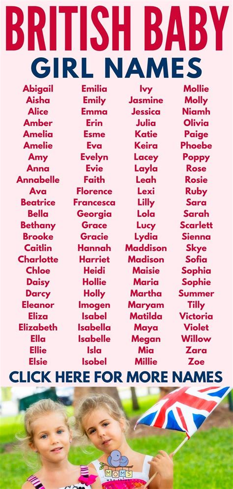 British Girl Names That Start With A