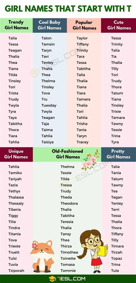 British Girl Names That Start With T