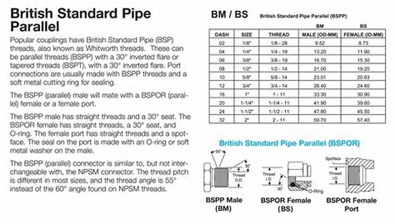 British Standard Pipe Parallel Thread Chart