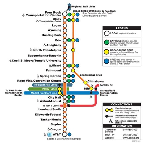 30 Broad Street Line Map Maps Online For You