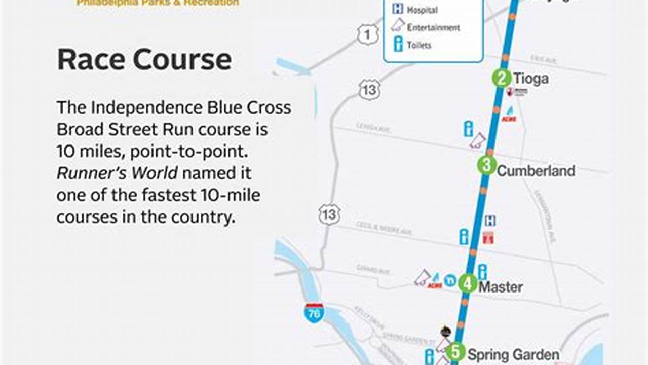 Broad Street Run Course Map 2025