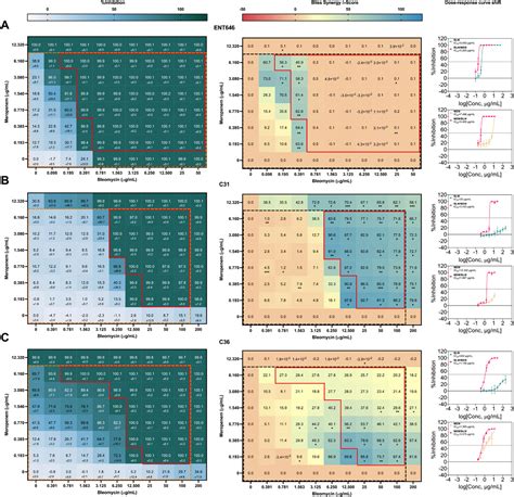 Broad Spectrum Defense: Alternatives and Combinations