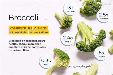 Broccoli nutrition