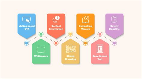 Brochure Design Process