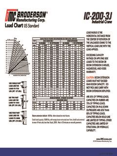 Broderson Ic200 Load Chart