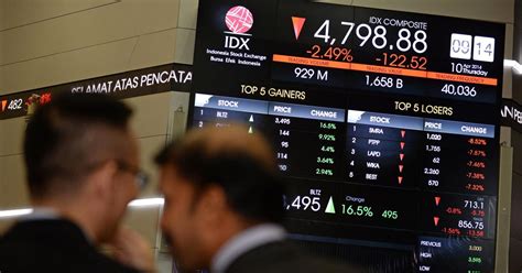 Broker Saham Luar Negeri