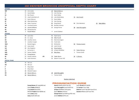 Broncos Backup Qb Depth Chart