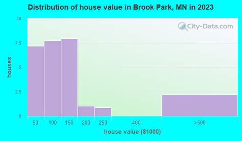 Effortlessly Obtain Brook Park MN Building Permits with Our Services