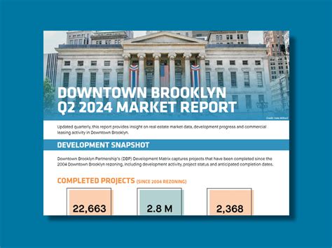 Brooklyn Events August 2024